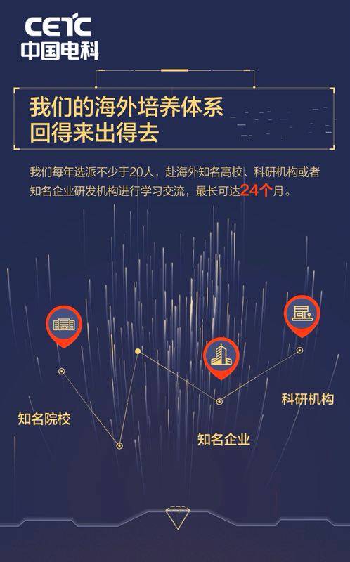 中國電子科學(xué)研究院誠邀英才，共筑電子強國之夢
