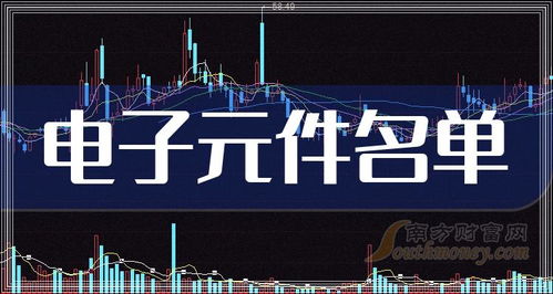 2024年科創板電子元件上市公司名單與投資要點解析